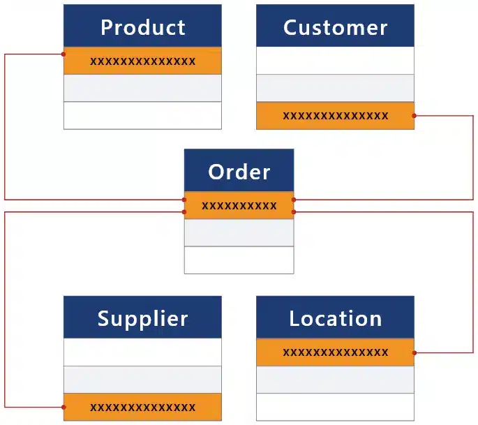 Relational Databases